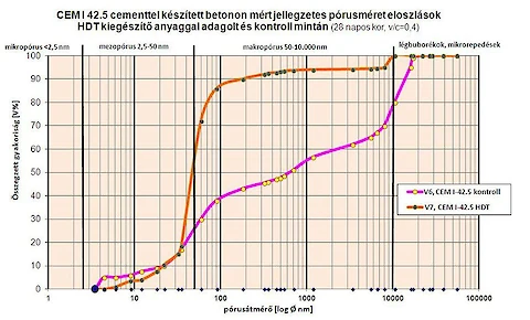 Különleges igénybevételnek kitett betonok készítése 12