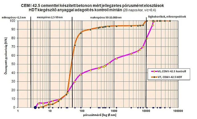 Különleges igénybevételnek kitett betonok készítése 12