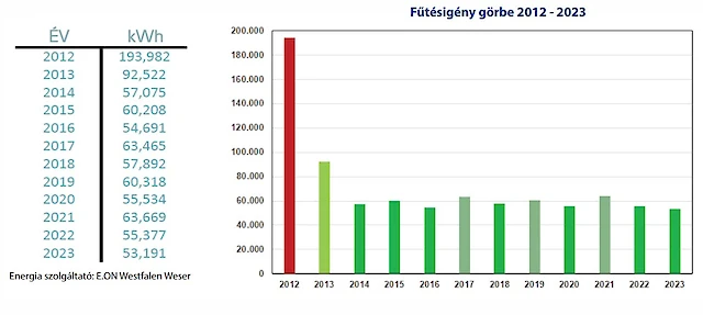 MIG-ESP aktív bevonatrendszer 11